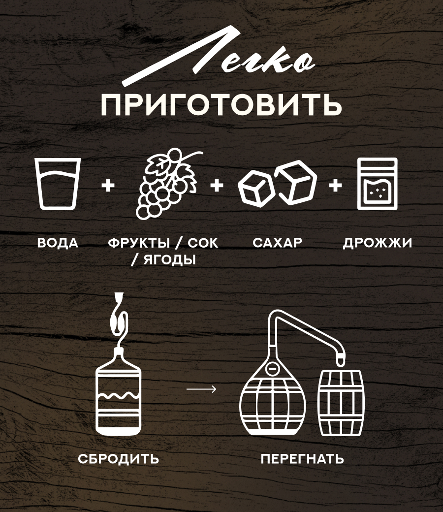 Дрожжи спиртовые "TURBO FRUIT"