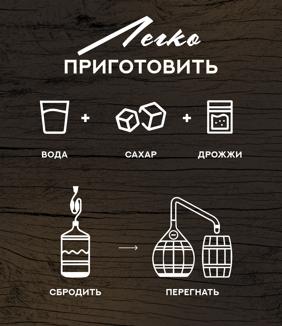 Дрожжи спиртовые "TURBO 48"